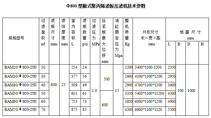 高過(guò)濾壓力圓形濾板液壓壓緊廂式壓濾機.png