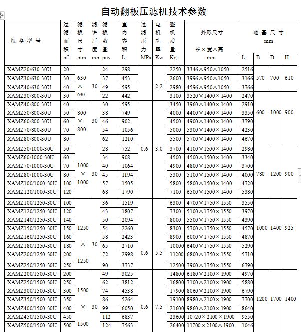 自動(dòng)翻版壓濾機.JPG